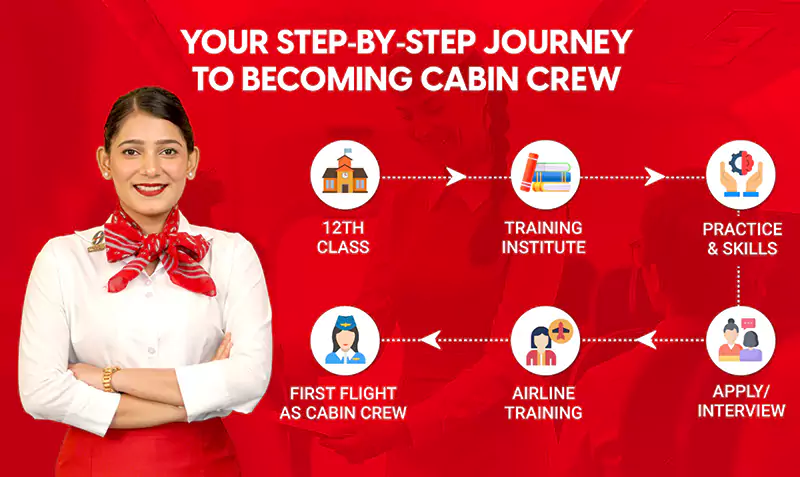How to Become a Cabin Crew After 12th - Step-by-Step Guide